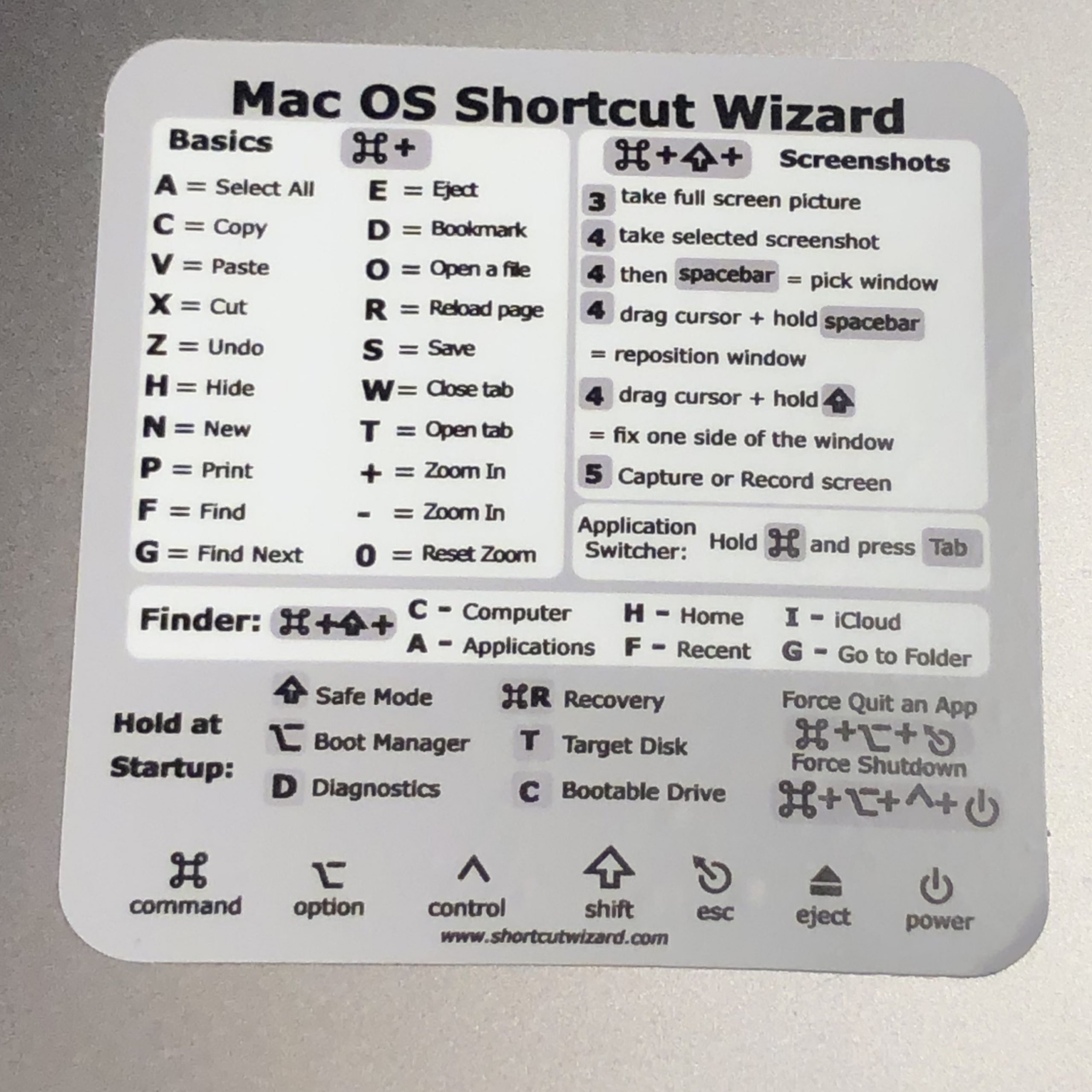 mac os keyboard shortcuts cheat sheet