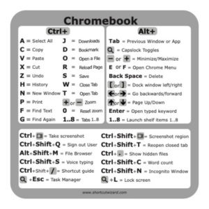 ChromeOS Chromebook Shortcut Sticker - 41 Shortcuts - 3" x 3"