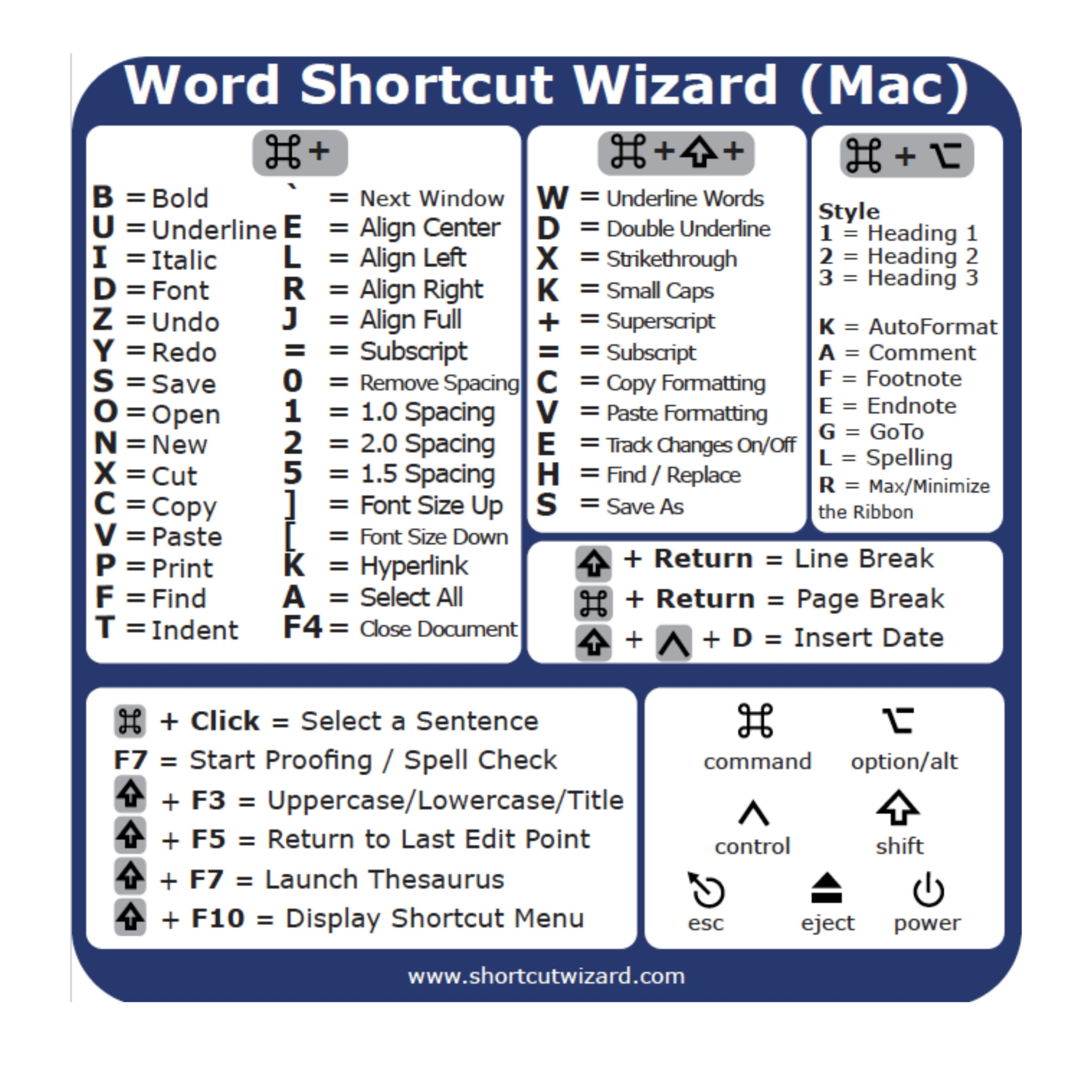 apple keyboard shortcuts cheat sheet