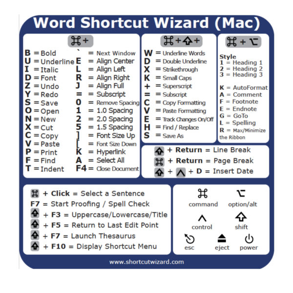 MS Word Archives - Shortcut Wizard - MacOS, Windows 10, MS Word, Chrome ...