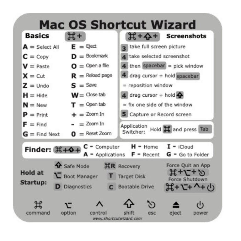 preview mac os x shortcuts