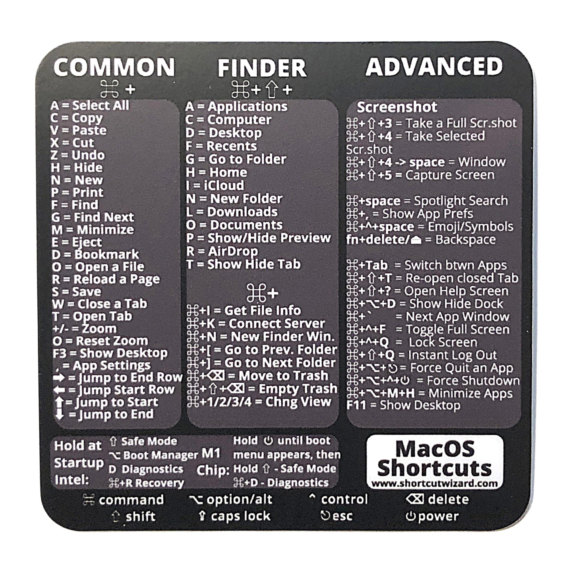 Macbook Air Shortcuts Cheat Sheet Ordast keyboard-shortcut-keys-in-mac-macbook-air-macbook-pro-and-imac-10