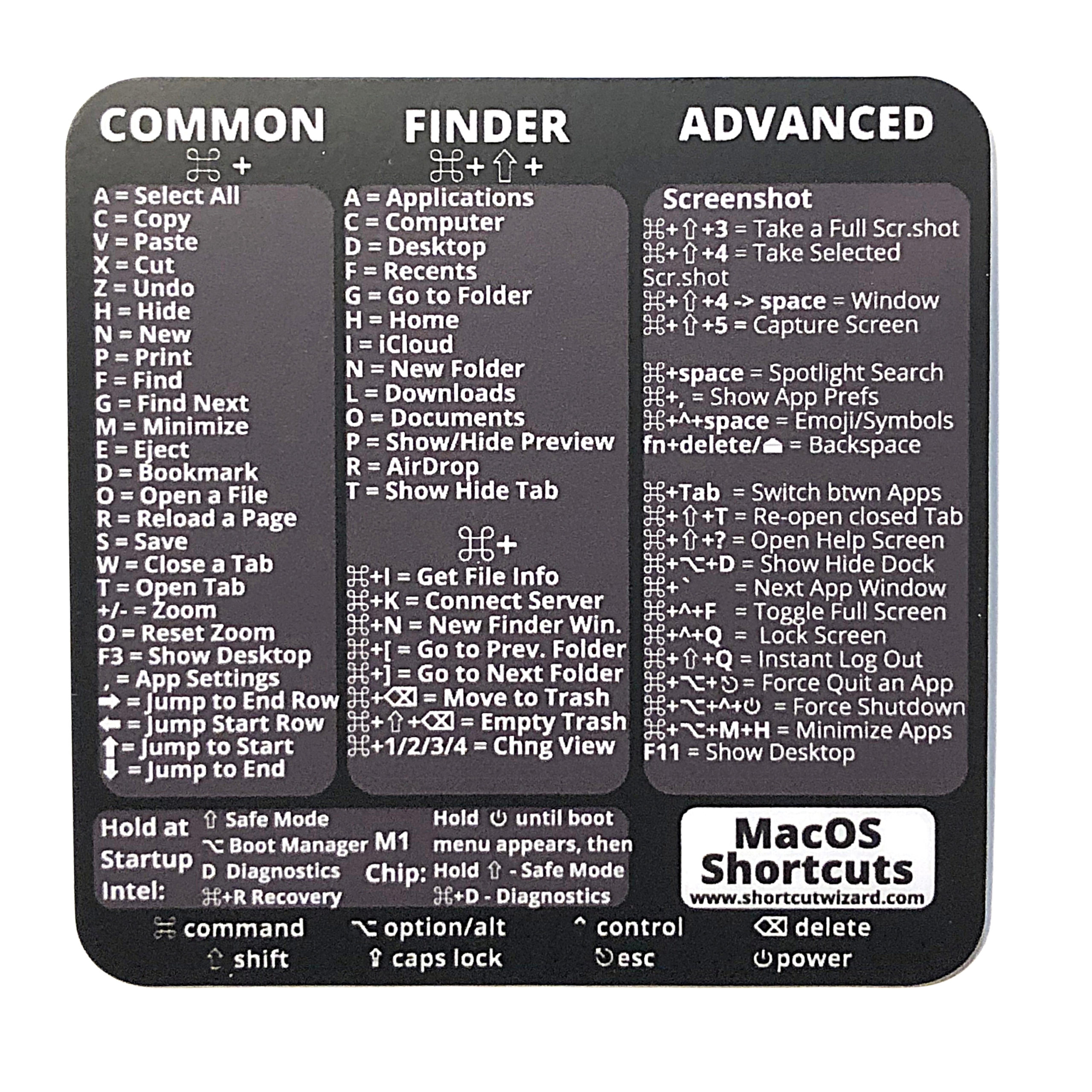 mac os big sur keyboard shortcuts cheat sheet